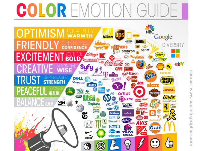 Color Emotion Guide to a Cool Website